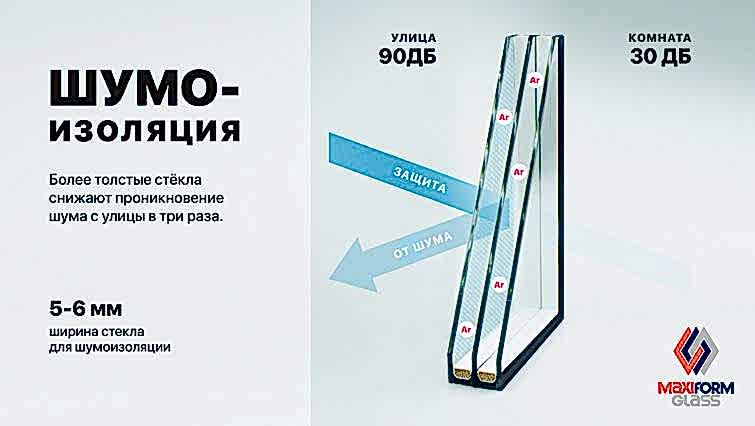 Шумоизоляционный стеклопакет